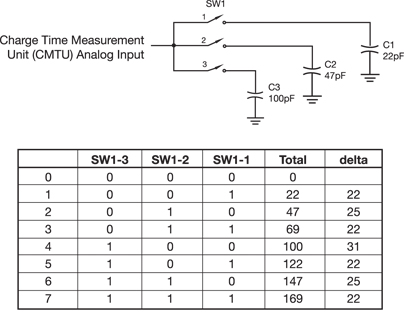 Figure 3: Switch Selection Circuit.